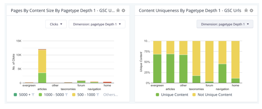 analyzing content size by pagetype and content uniqueness by pagetype in Botify