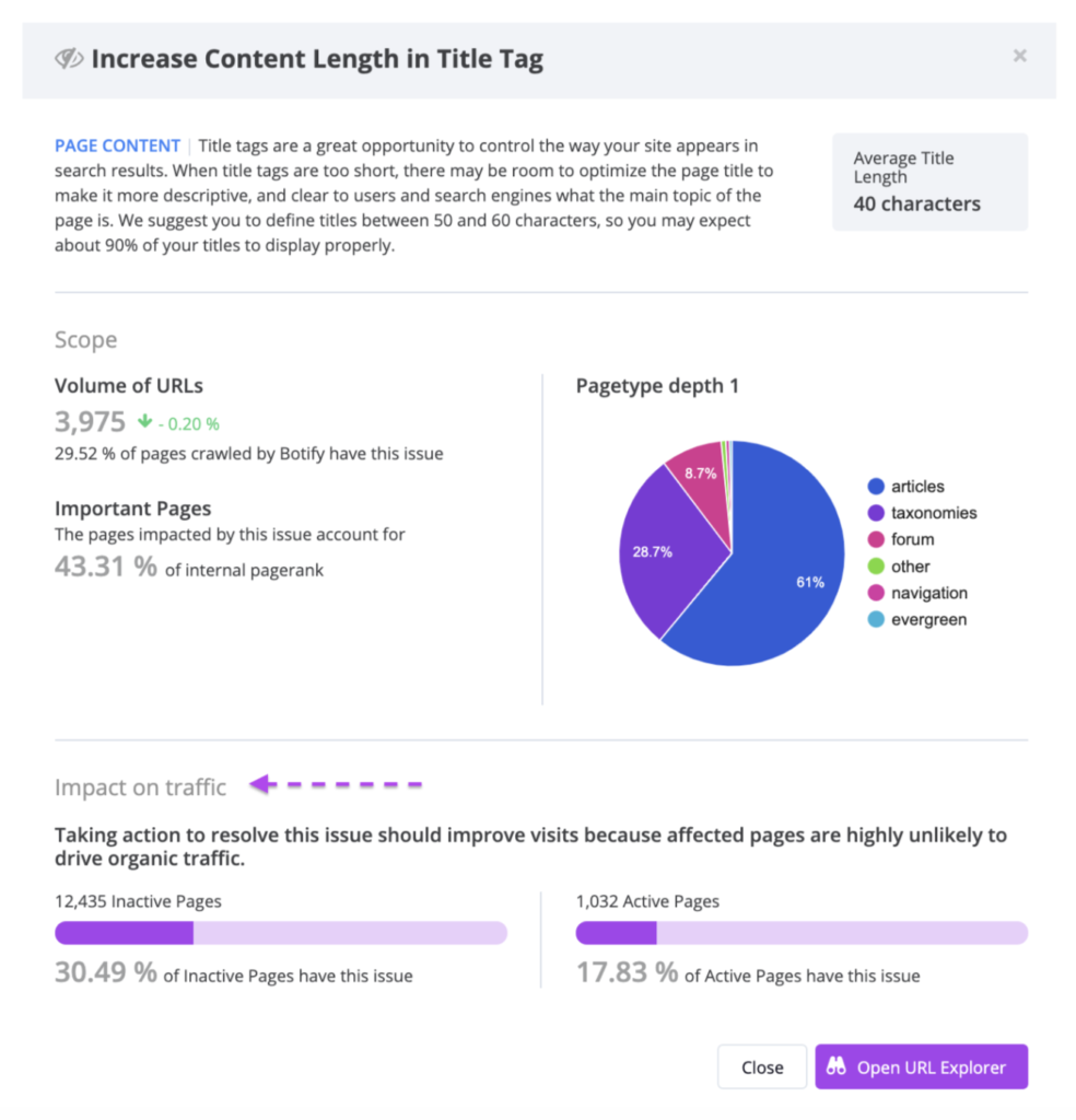 analyzing the impact of a task to increase content length in a title tag and seeing the pages the change will affect 