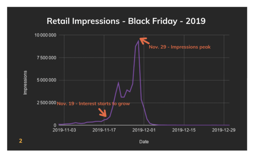 retail impressions during the week of Black Friday 